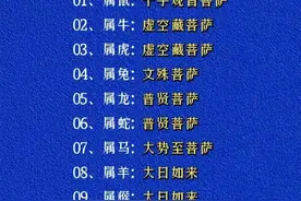 十二生肖守护神，对照一下，你是什么生肖？图片