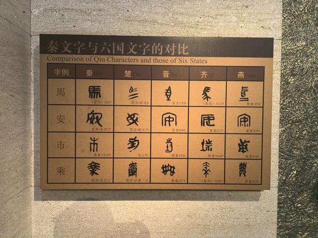 游览河南安阳中国文字博物馆，了解中国文字的发展