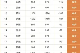 2025年报考定向培养军士图片