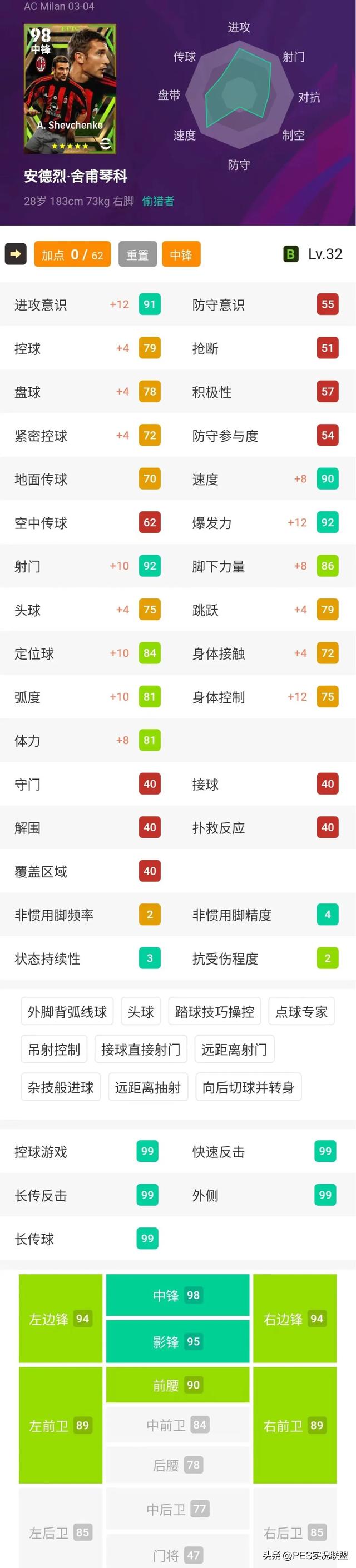 神锋格局大变！舍甫琴科垫底！实况足球国服十大高光中锋盘点！