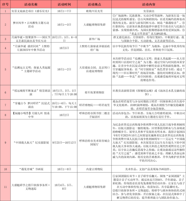 这一次，不得不去呼和浩特了🤩