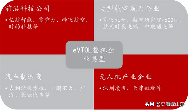 登上全球第一，万丰奥威，封神！