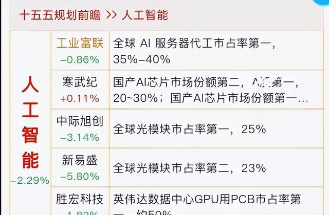十五五规划预期、脑机、可控核聚变到商业航天深海