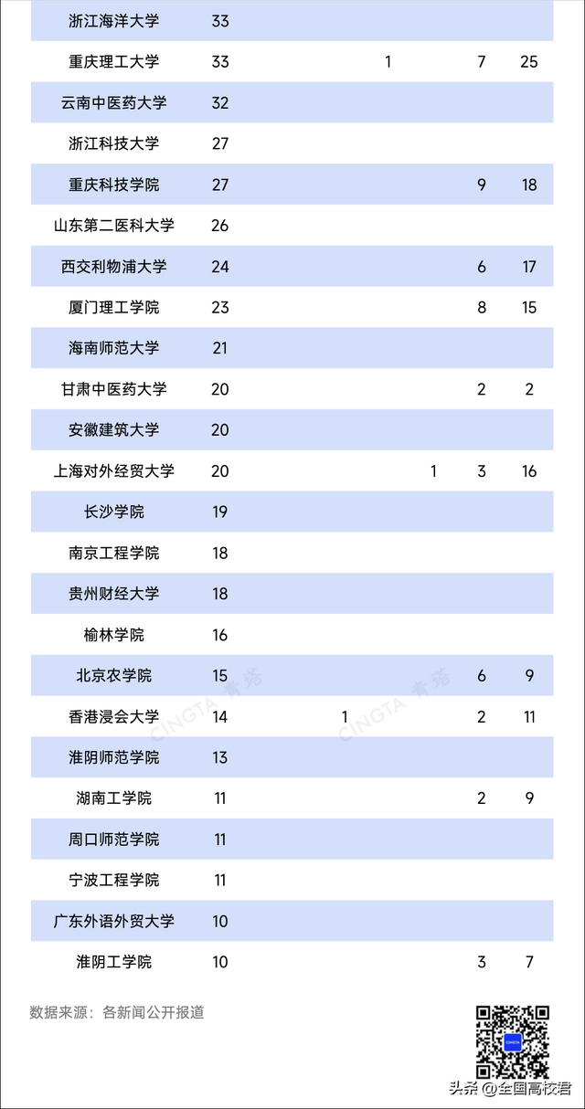 多所“双一流”，公布国自然获批数量！