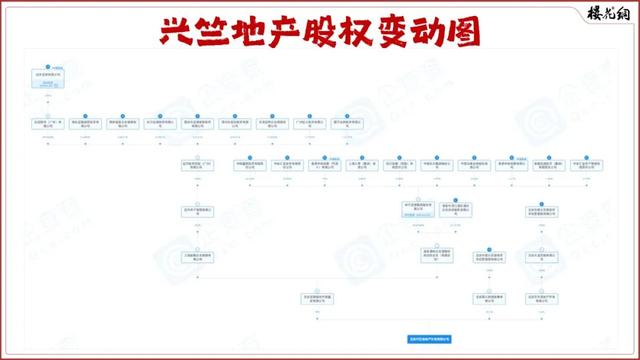 顺义国资托底地块，冒出大金主