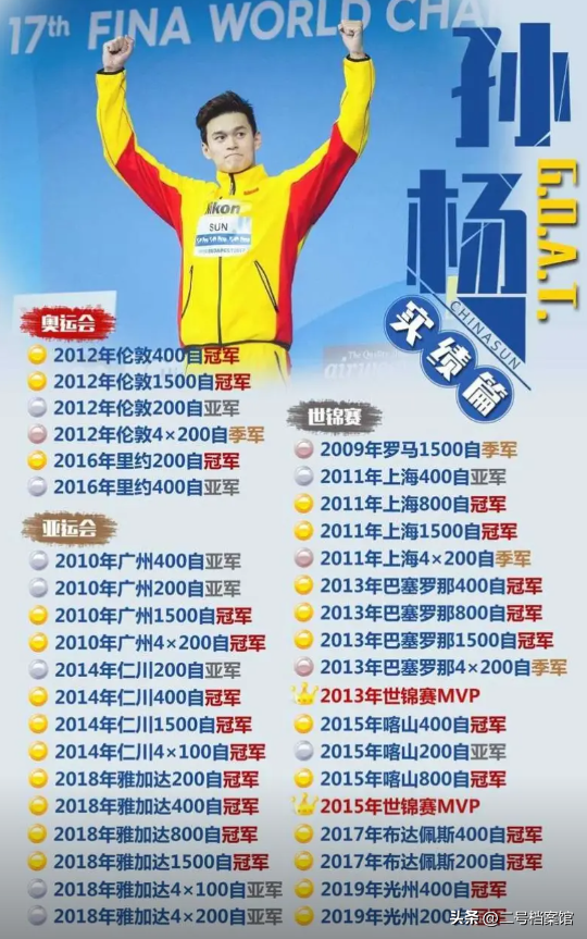 18岁张展硕夺冠破纪录不到24小时，恶心和暖心的一幕都出现了