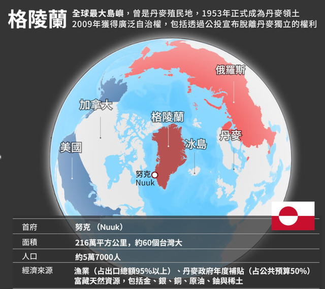 要打北约内战？英德商讨组建欧洲军部署格陵兰抗击美国