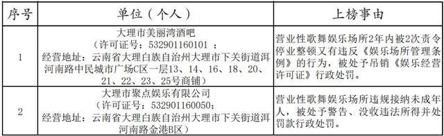 关注|大理旅游圈最近谁 “红” 了?谁又 “黑” 了?速看→