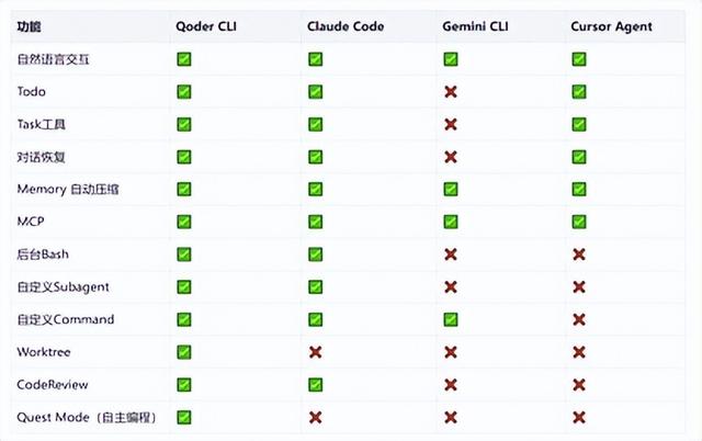 阿里发布Qoder CLI，可在终端一键实现AI编程