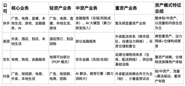 外卖CP各怀心事：快手“擦边”，美团“稳盘”