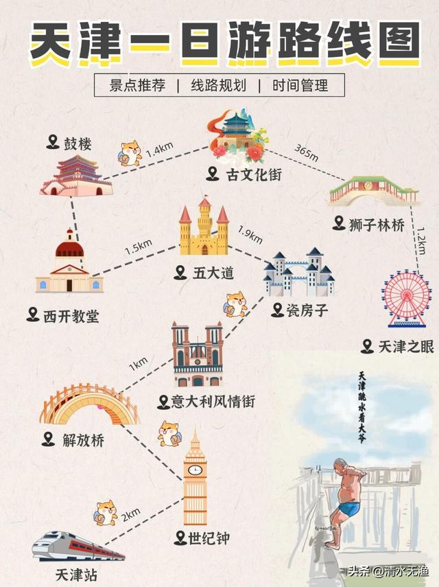 直辖市里旅游最低调的一个，5A级景区仅2个，90%人去这里不知玩啥