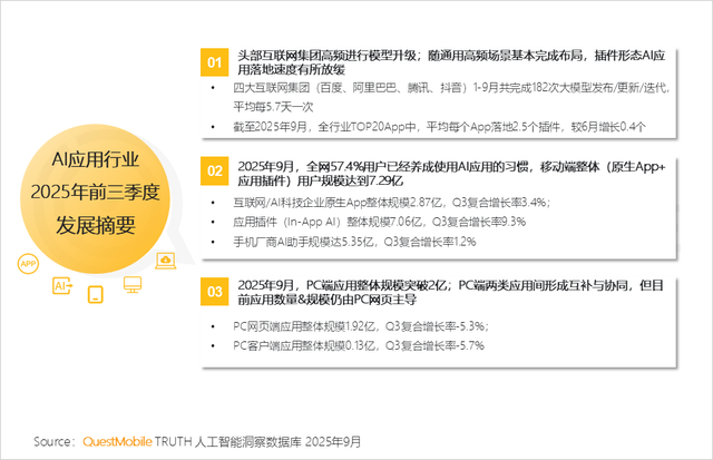 QuestMobile2025互联网秋季大报告：12.69亿人月均使用178.2小时