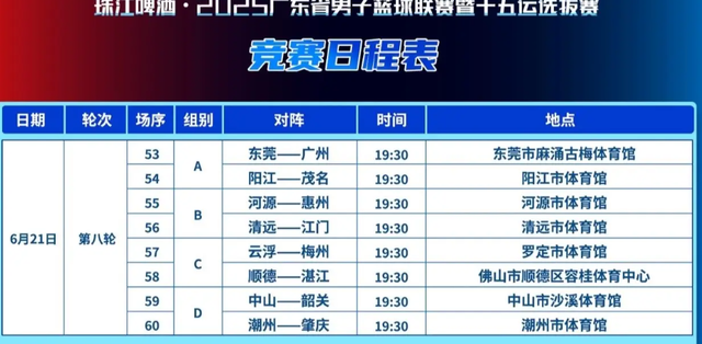 广东体育频道今晚19:30直播 广东联赛 朱芳雨携3国手亮相 附赛程表