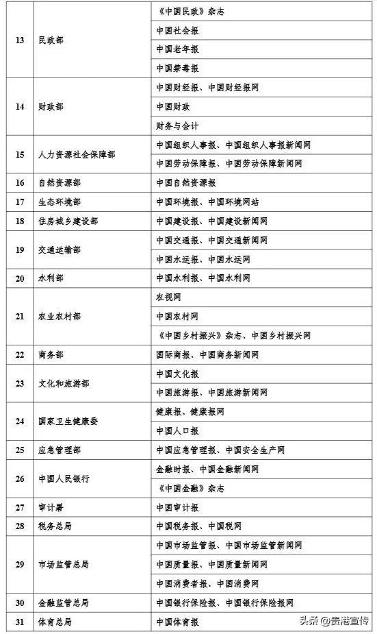 最新版《互联网新闻信息稿源单位名单》发布，贵港这2个平台在列