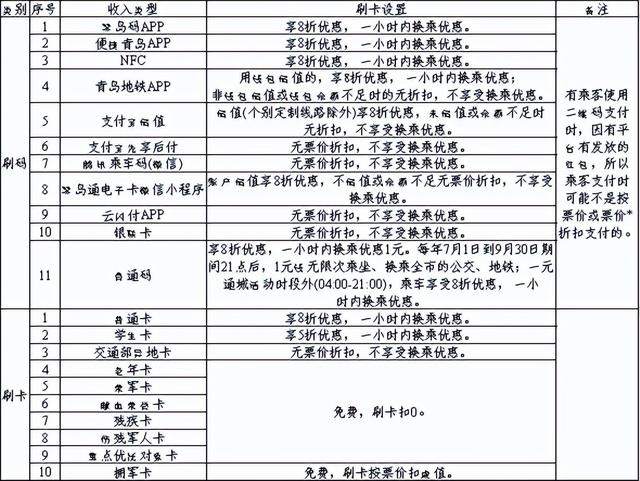金沙滩啤酒城交通出行全攻略来了公交地铁出租车选择你的出行方式