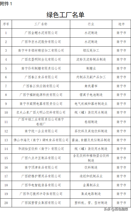 百色7家企业上榜！2025年度广西绿色工厂名单公布