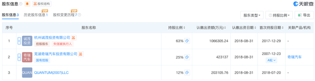 350亿，又一家中国车企宣布破产！