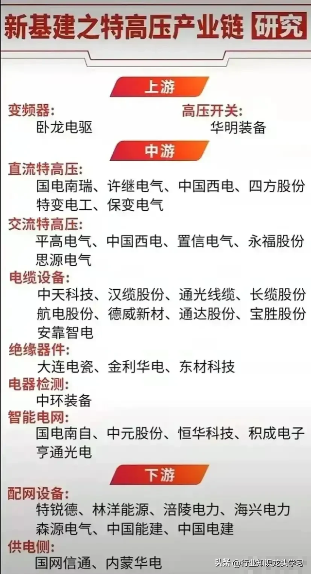 值得珍藏：科技龙头+特高压+算力+AI+光模块+半导体国产化+华为等
