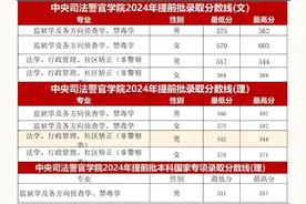 中央司法警官学院2024年河南录取分数线图片