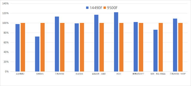 AMD 锐龙5 9500F夹缝中的“鸡肋”，千元内才是归宿？