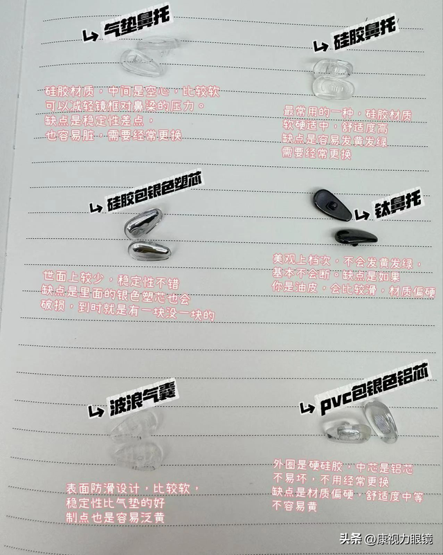 眼镜鼻托知识大盘点：一文读懂所有细节