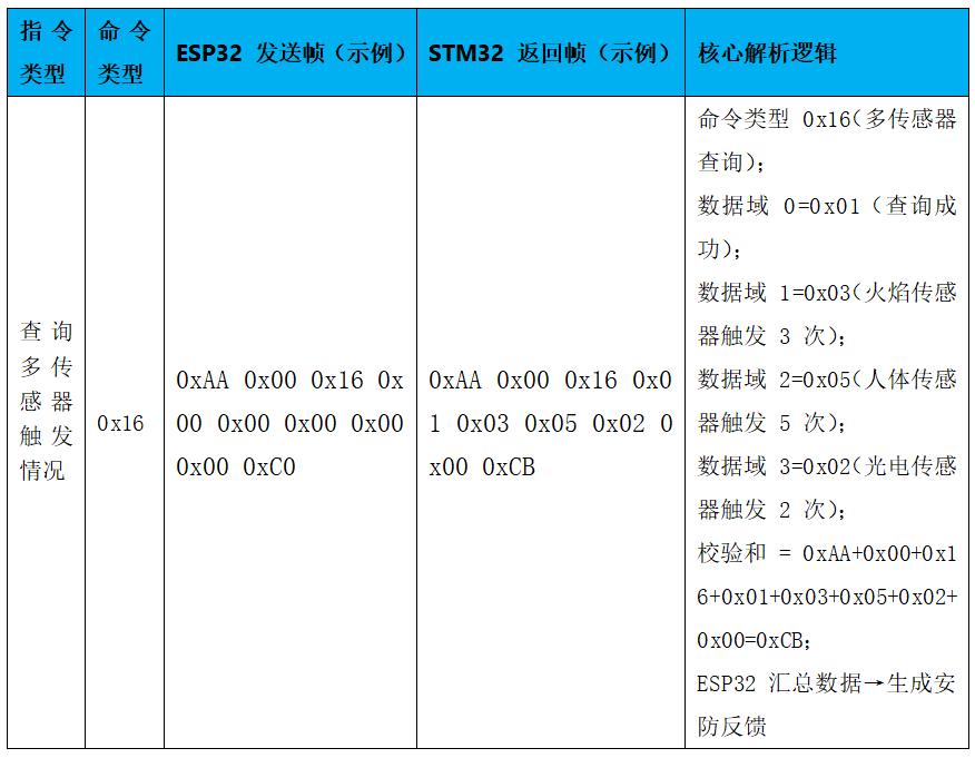 b8cce6984021436eaeb0b632d0404c4e~tplv-tt-origin-web:gif.jpeg?_iz=58558&from=article.pc_detail&lk3s=953192f4&x-expires=1769477785&x-signature=OQTbmMYIPR2LgOr6j4i2FnwAUc4%3D