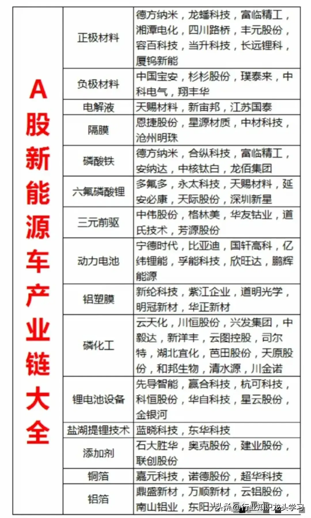 值得珍藏：苹果链概念+芯片+顶尖科技龙头+光伏+新能源产业链等