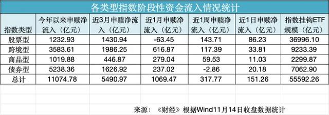A股4000点拉锯战，资金流向哪里？