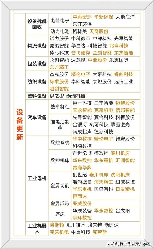 值得珍藏：电池企业+存储芯片+可控核聚变+新凯来+储能+设备更新