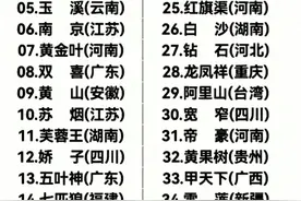 谁才是香烟中的老大，终于有人整理好了，有你心中的香烟吗？图片