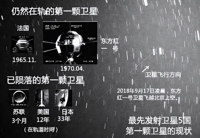 失去动力55年，东方红一号为何没坠毁？专家：再飞几百年也没事