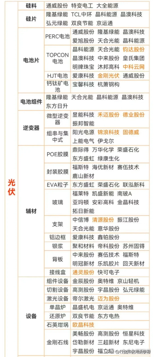 值得珍藏：AI眼镜+无人机+新消费+中字头+光伏+固态电池+数字货币
