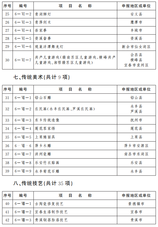 最新通知！江西公布第六批省级非物质文化遗产代表性项目名录