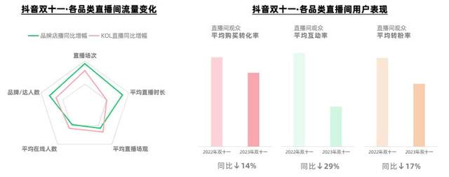 字节从游戏和VR战略撤退,下一个轮到货架电商?