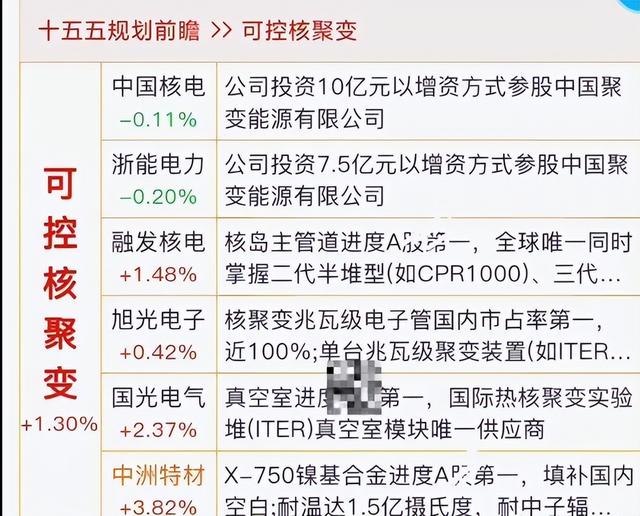 十五五规划预期、脑机、可控核聚变到商业航天深海