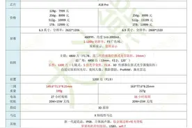 iPhone 16 Pro和iPhone 16 ProMax对比，该如何选择？图片