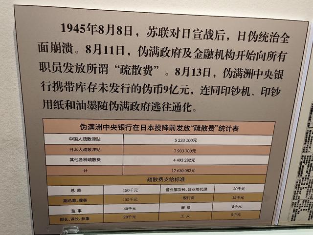 走进长春人民广场旁的伪满洲中央银行总行旧址看历史专题展