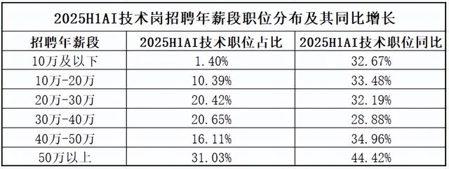 毕业7年，身价破亿！清北AI天团血洗硅谷，奥特曼被逼分天价股份