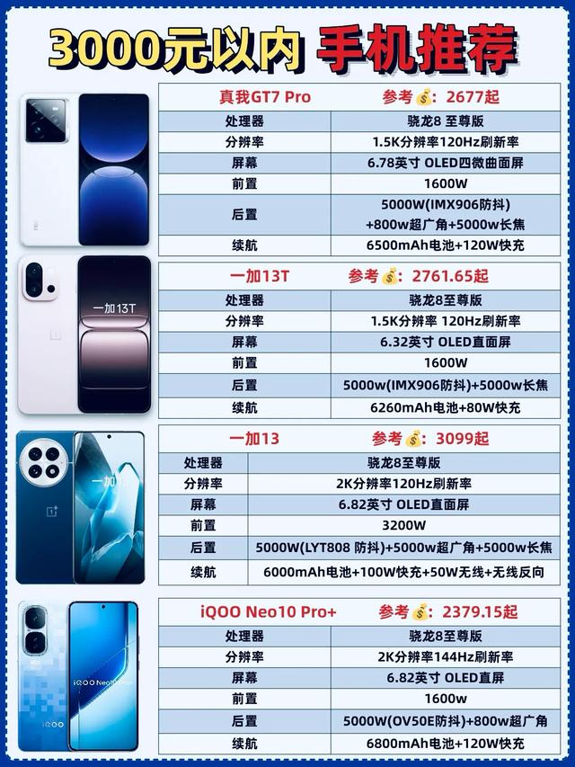 8月换手机？这份全价位推荐收好，总有一款戳中你📱