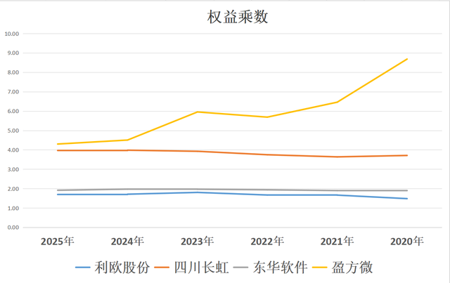 芯片四小龙：利欧股份、四川长虹、东华软件、盈方微，谁是老大