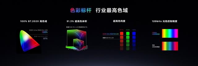 打破十年色域僵局的TCL，我该如何感谢它？