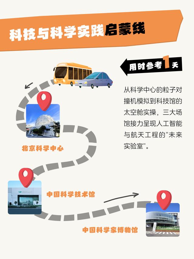 10条低成本研学线路！1-2天，解锁N种主题玩法