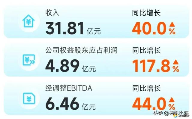 自研大模型深度赋能，赤子城的下一站要继续跟AI手牵手？
