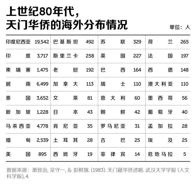 湖北最励志的小城，28万人怒闯全球各地