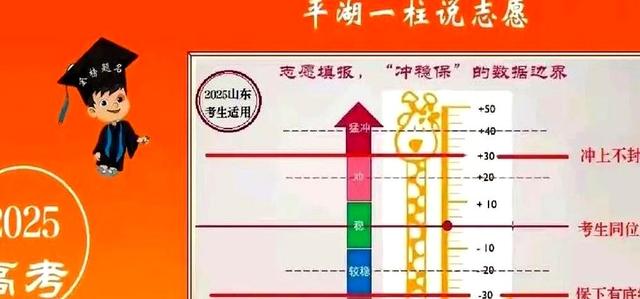 天塌了！山东565分女生为凑志愿随手选，结果被石河子大学录取