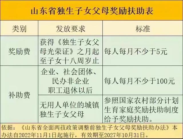 2025年，独生子女父母加5%养老金合理吗？来看看各地区待遇大比拼