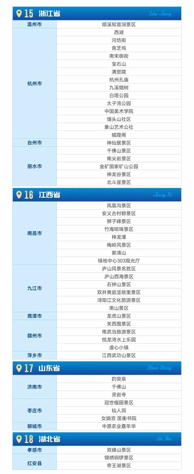 2025 | 全国持《警察证》免费景区汇总