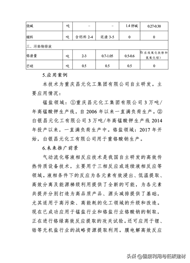 工业固废源头减量技术设备介绍！来自国家工业资源综合利用先进适用工艺技术设备目录（2025）