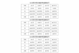 一、二年级专注力差，舒尔特方格练起来（附练习及评分标准）图片