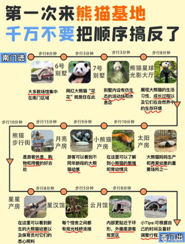 成都6天5晚吃住行玩避坑全攻略